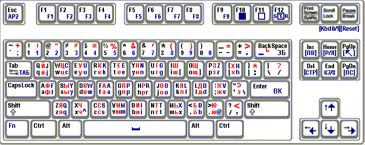 Specialist Keyboard